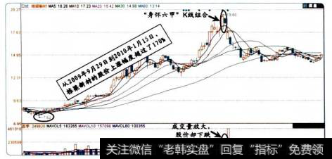 17-14栋梁新材的股价图