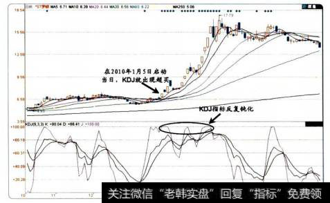 18-4*ST罗顿的<a href='//m.sasasearch.com/scbodhl/222860.html'>股价图</a>