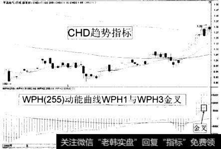 <a href='//m.sasasearch.com/cpszsfz/261255.html'>平高电气</a>动能曲线金叉