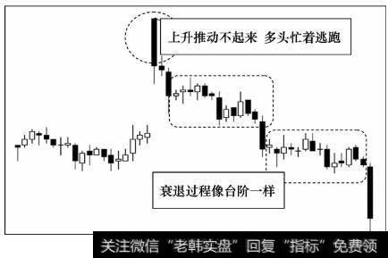 上升推动不起来，多头忙着逃跑