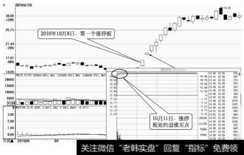 国阳新能日K线