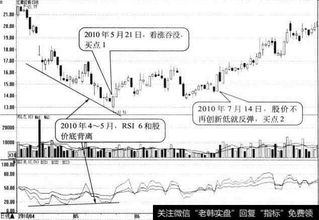 江南红箭日K线