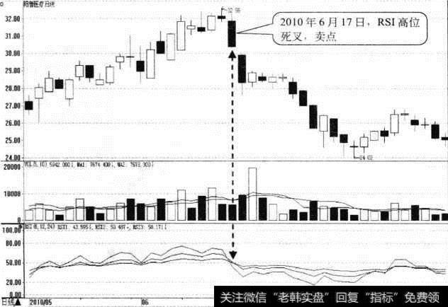 <a href='//m.sasasearch.com/gpcwbb/94296.html'>阳普医疗</a>日K线