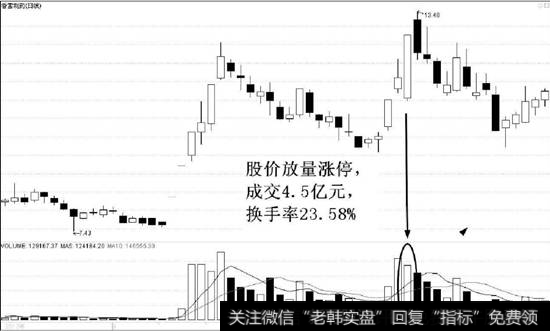 <a href='//m.sasasearch.com/ngcps/24719.html'>香雪制药</a>（300147）的日K线走势图