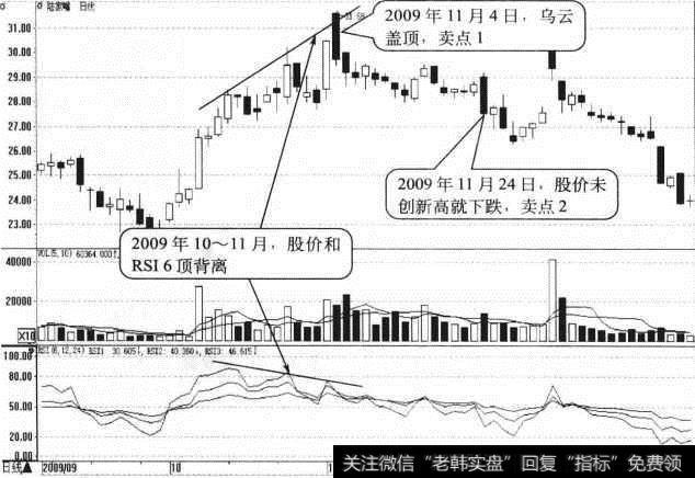 <a href='//m.sasasearch.com/hyzx/269397.html'>陆家嘴</a>日K线