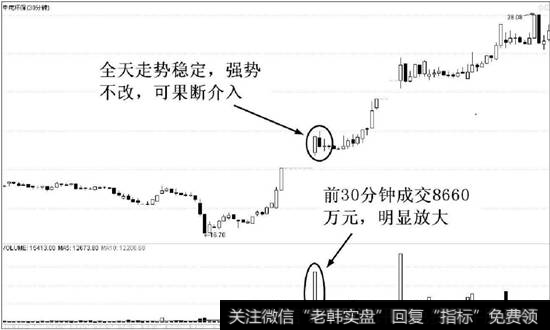 <a href='//m.sasasearch.com/hjbhzt/198633.html'>中电环保</a>（300172）的30分钟K线走势图