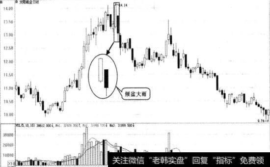 太阳纸业实战图谱