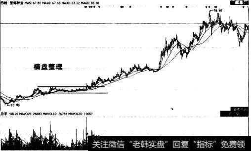 登海种业(002041)经过4个多月的横盘整理后爆发