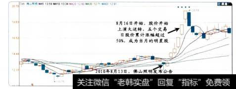 24-3佛山照明的<a href='//m.sasasearch.com/scbodhl/222860.html'>股价图</a>