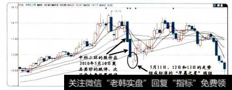 26-5中科三环的股价图