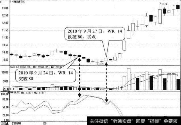 <a href='//m.sasasearch.com/gushiyaowen/281917.html'>中煤能源</a>日K线