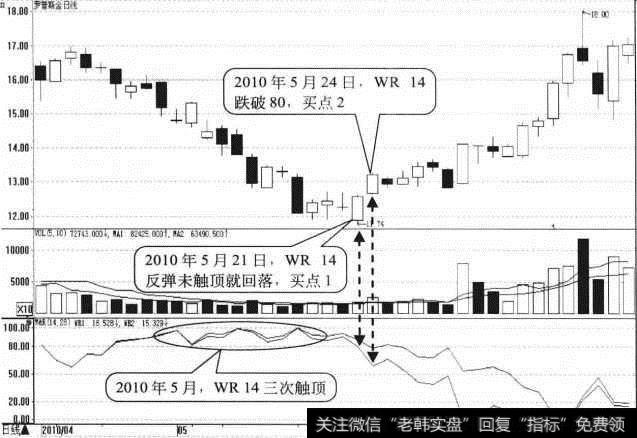 <a href='//m.sasasearch.com/t_30258/'>罗普斯金</a>日K线