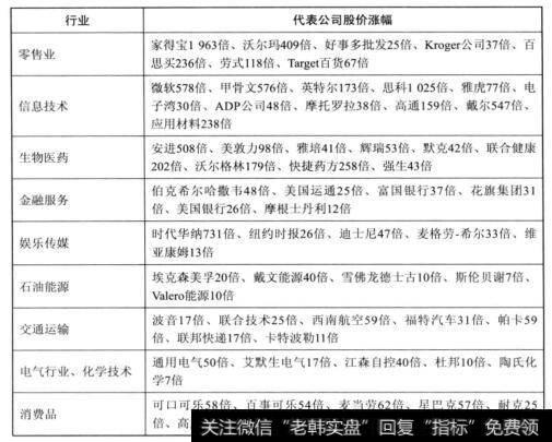 美国股市过去30年十<a href='//m.sasasearch.com/scdx/290019.html'>大牛股</a>排名
