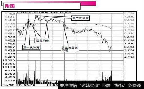 <a href='//m.sasasearch.com/scdx/290185.html'>看盘</a>需要注意的事项