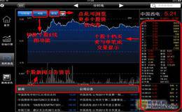 <em>个股分时图</em>的识别与应用