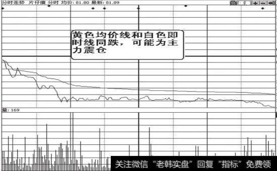 典型的弱势形态