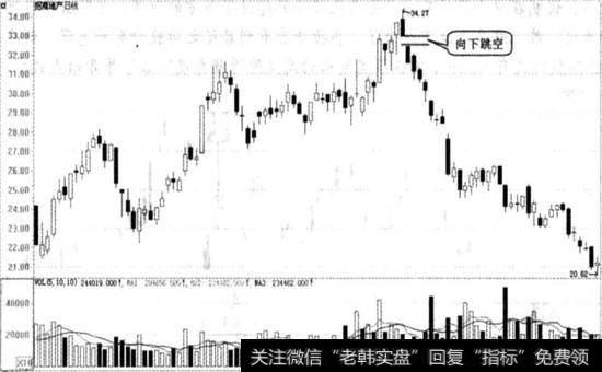 招商地产实战图谱