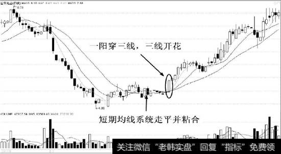 <a href='//m.sasasearch.com/gpcw/212492.html'>世荣兆业</a>(002016)的日K线走势图