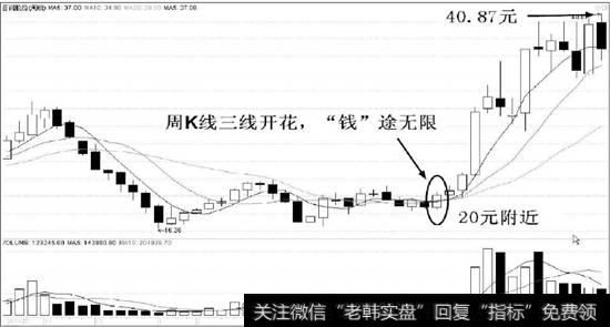 <a href='//m.sasasearch.com/sanhuchaogu/89430.html'>百润股份</a>(002568)的周K线走势图