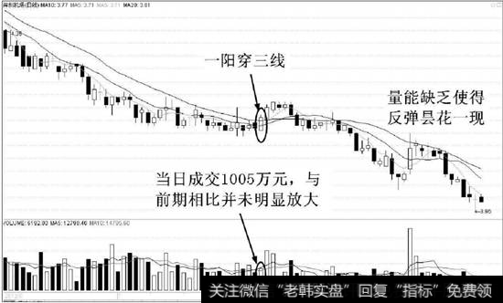 <a href='//m.sasasearch.com/hyzx/281496.html'>深圳机场</a>(000089)的日K线走势图