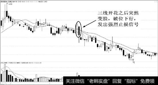 <a href='//m.sasasearch.com/pankouxuanji/255645.html'>深深房A</a>(000029)的日K线走势图