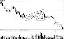 下降旗形卖出法的形态是什么样？