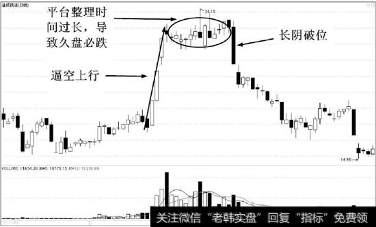 <a href='//m.sasasearch.com/t_29270/'>迪威视讯</a>(300167)的日K线走势图