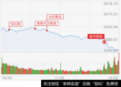 深<a href='//m.sasasearch.com/scdx/289945.html'>沪指</a>数走势图