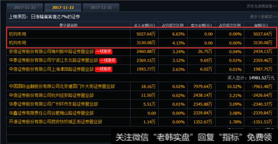 <a href='//m.sasasearch.com/longhubang/290204.html'>龙虎榜</a>数据