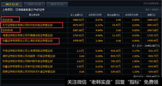 <a href='//m.sasasearch.com/cgjq/280185.html'>龙虎榜数据</a>