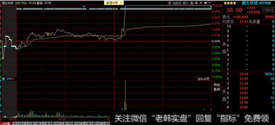 德生科技<a href='//m.sasasearch.com/fenshitu/'>分时图</a>