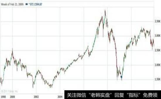 股市相关的政策