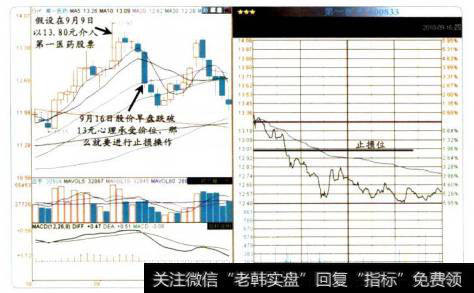 4-3第一医药的<a href='//m.sasasearch.com/scbodhl/222860.html'>股价图</a>