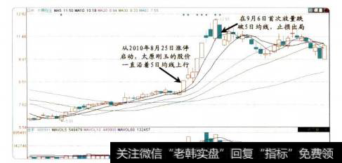 4-5太原刚玉的股价图