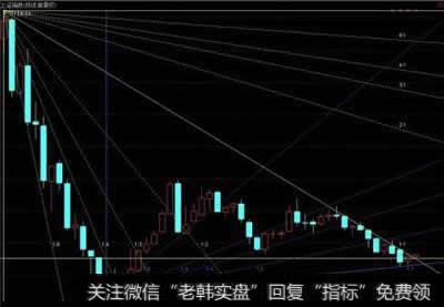 看盘需要注意的事项