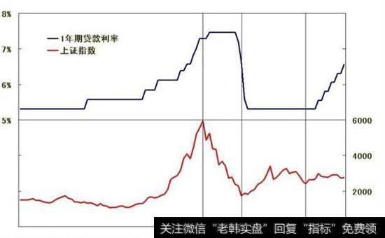 利率与<a href='//m.sasasearch.com/caijunyi/290233.html'>股市</a>的关系
