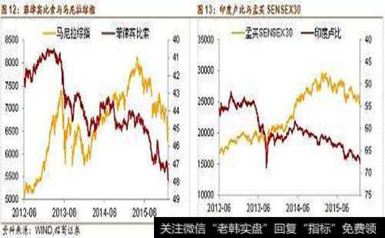 汇率与<a href='//m.sasasearch.com/caijunyi/290233.html'>股市</a>的关系