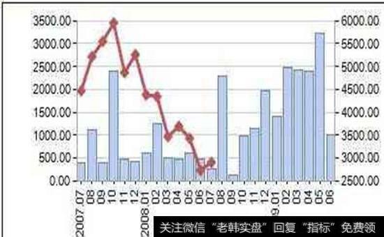 大小非解禁和<a href='//m.sasasearch.com/yangdelong/290035.html'>上证指数</a>走势图