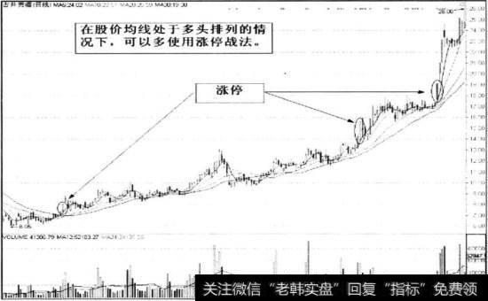 <a href='//m.sasasearch.com/ggnews/272358.html'>古井贡酒</a>多头排列的情况