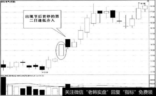 <a href='//m.sasasearch.com/gsdf/267844.html'>华仪电气</a>节后首停