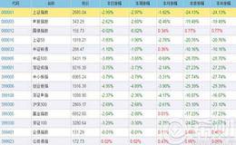 看盘应关注的重点——涨幅榜