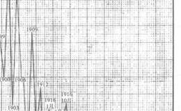 以纽约中央公司为例解读如何判断强势股