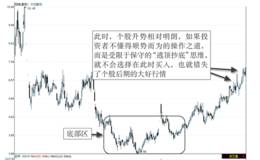 顺应趋势操作的重要性