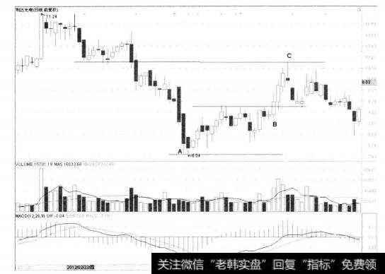 1-1利达光电 002189