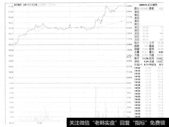 1-10武汉健民 600976