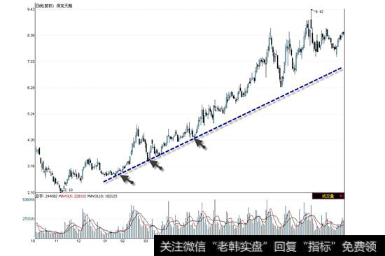 保定天鹅2008年10月6日一2009年11月10日走势图