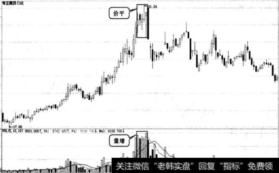 奇正药业实战图谱