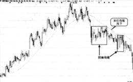 回抽均线卖出的形态是什么样？