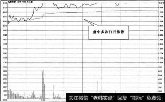 北新路桥在2009年11月23日出现涨停走势