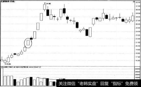 北新路桥在2009年11月23日之后走势